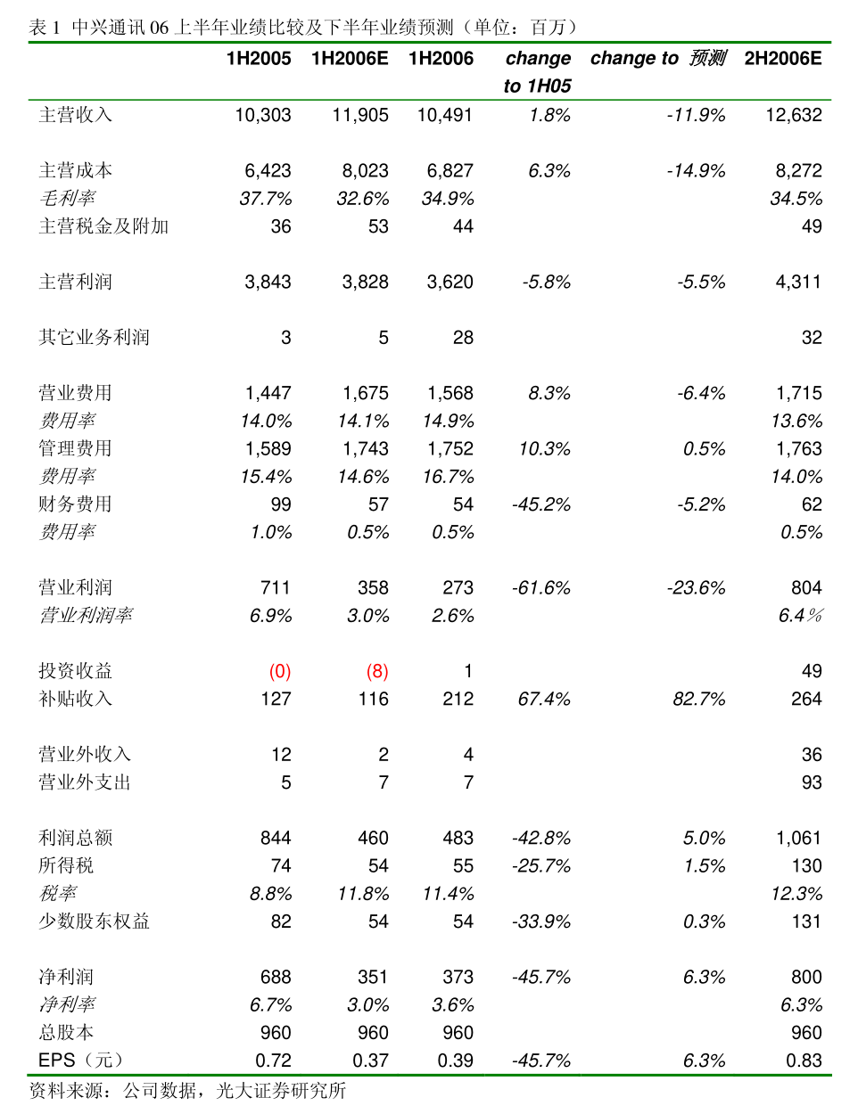 青岛蔚蓝生物股份关于为控股子公司提供担保的进展公告